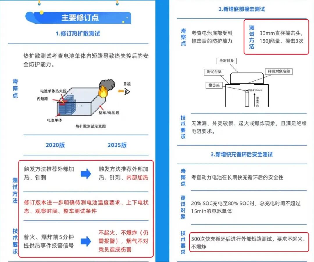 动力电池新规落地，三五年前的老账怎么算？