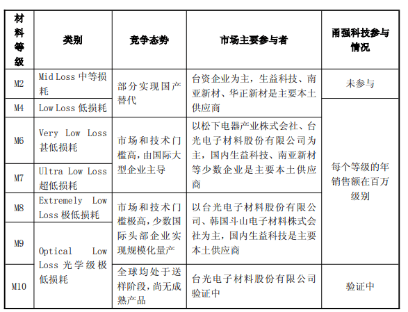 “PCB果汁”4连跌，算力材料商也拉不动“老登股”