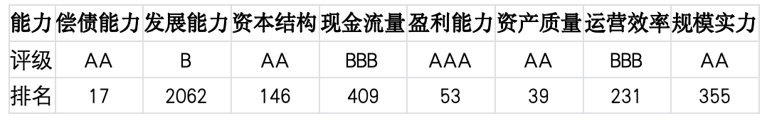 上市公司TOP5济安评估（5月25日至5月31日）｜上市公司观察