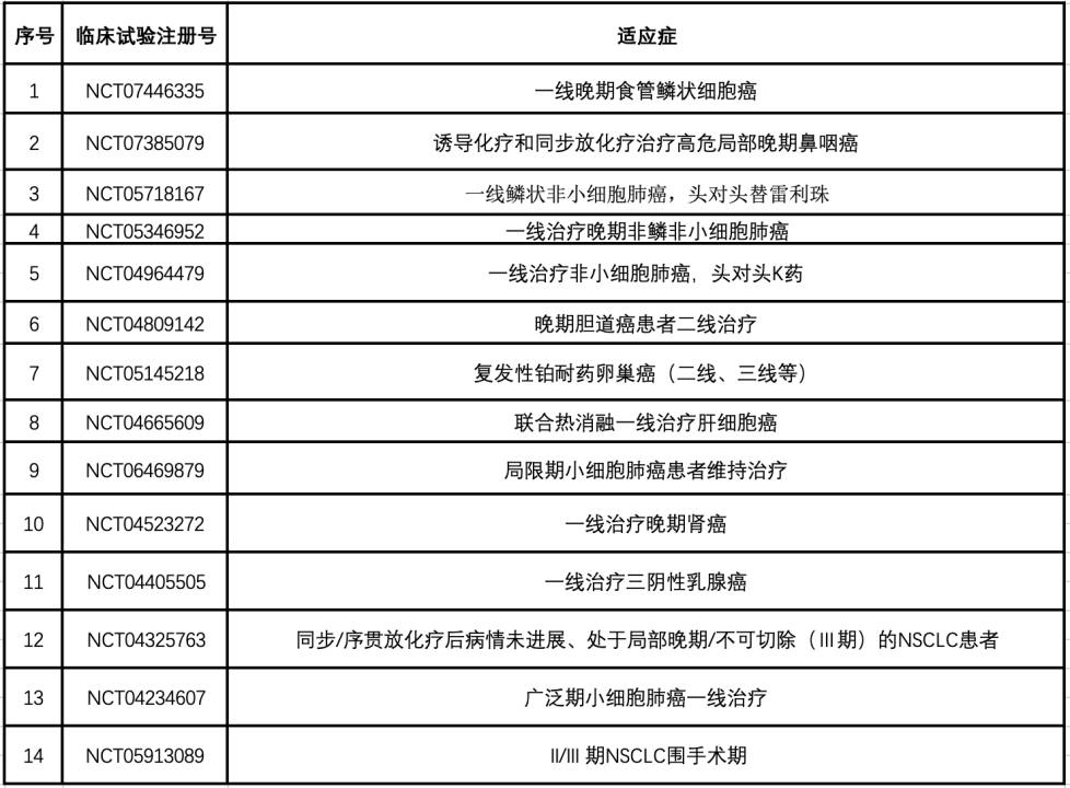 ASCO观察：全球首个+1“得福组合”重新定义大单品