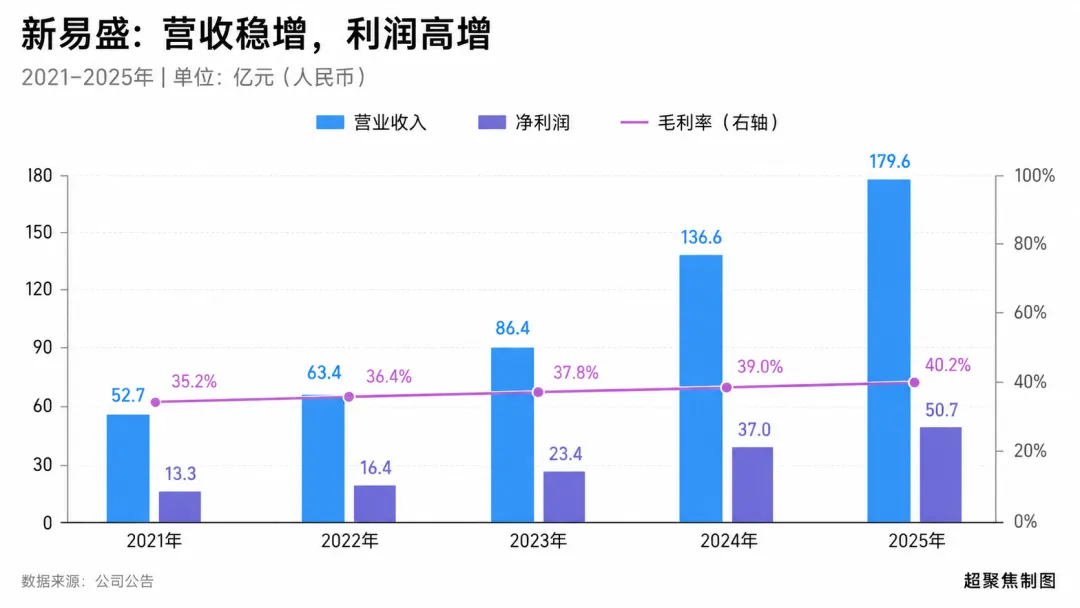 中际旭创们，被华尔街玩成了AI刮刮乐