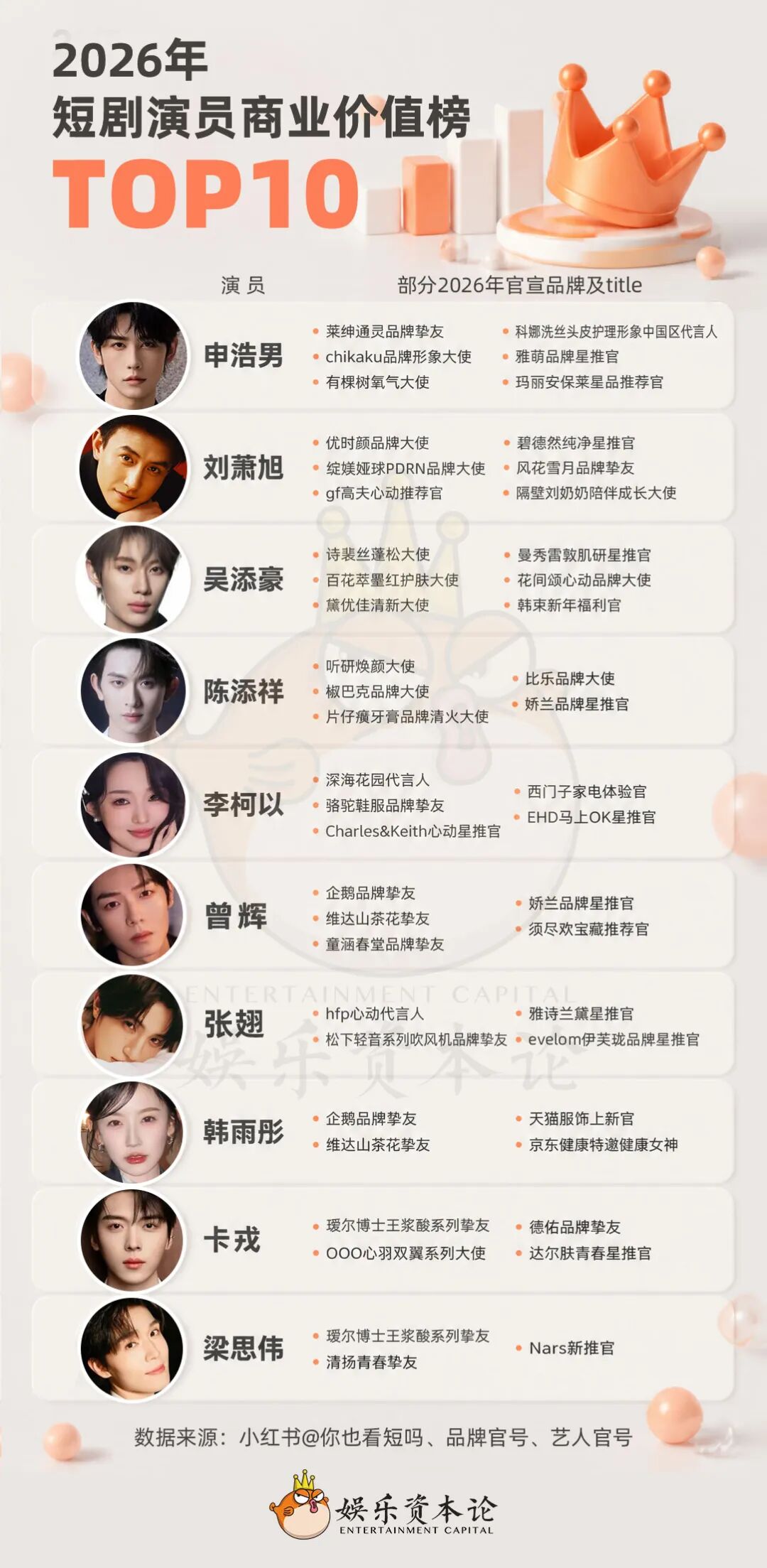 真人短剧在减产，头部演员在赚钱