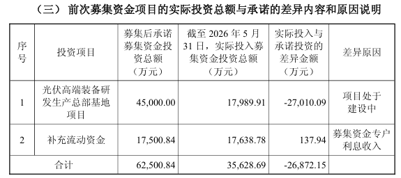 图源:公司公告