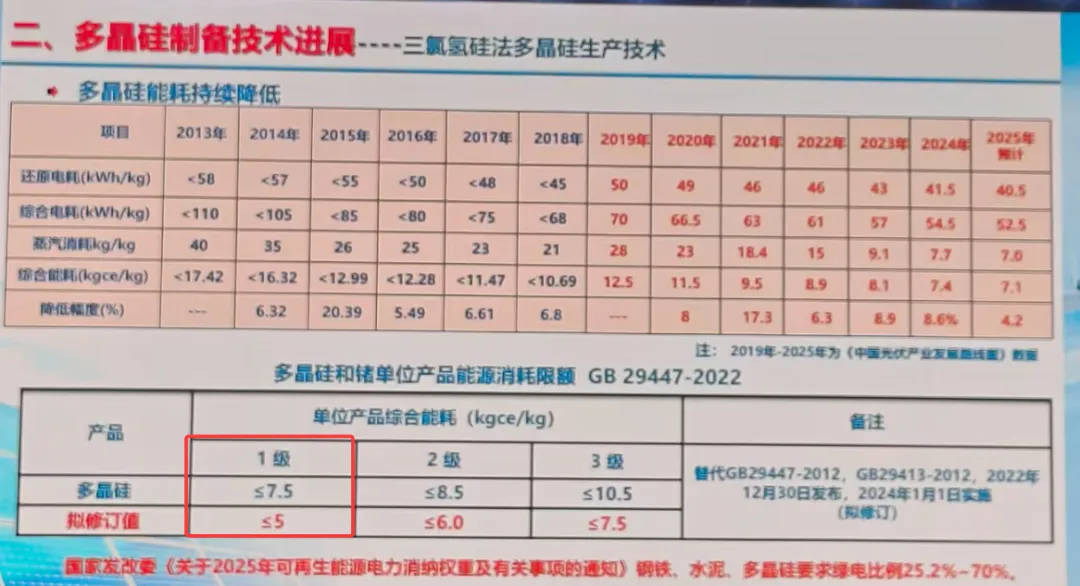 用技术标准淘汰30%光伏产能，究竟是真是假？
