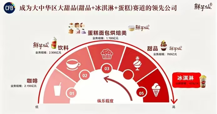 麦记牛奶的千店梦：规模是自己的，成本是加盟商的
