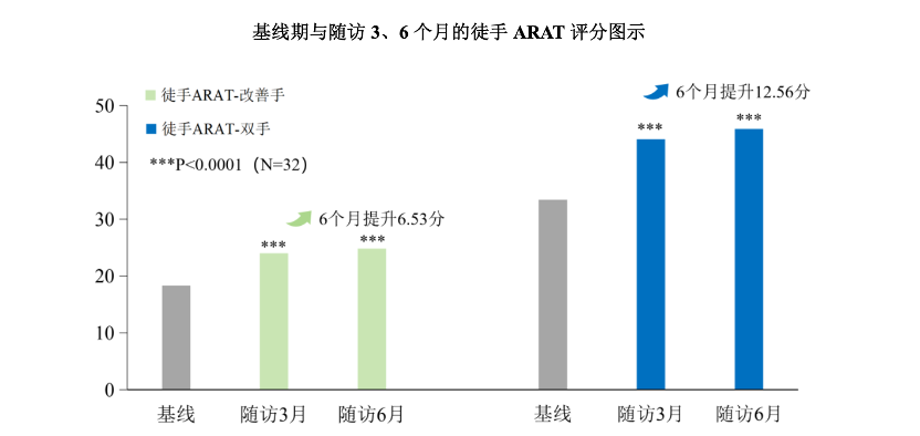 脑机接口第一股，在最性感的市场打最难的仗