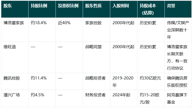 环球音乐拒收643亿美元:一场被股权死结困住的资本博弈