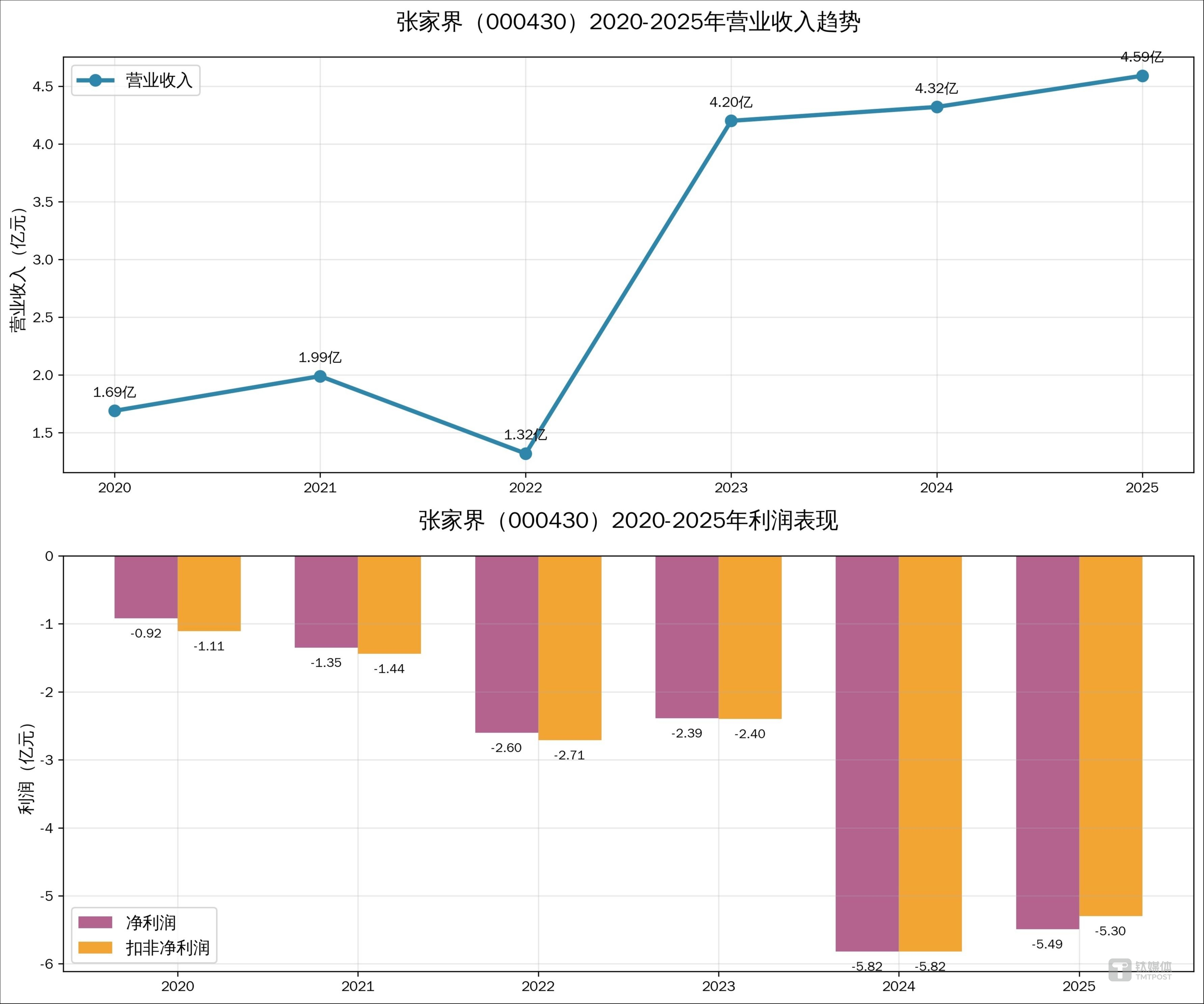 图源:根据公开数据制图
