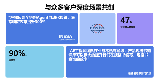 背KPI上岗：数字员工成“最优”打工人？