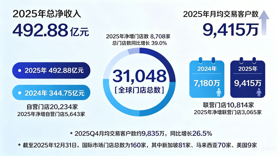 三大巨头半年内接连易主：洋餐饮为何集体败走中国？