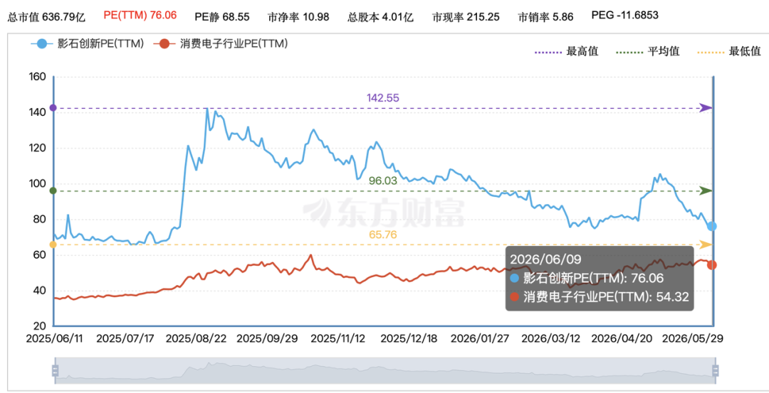 2.27亿股解禁，影石会被抛售吗？
