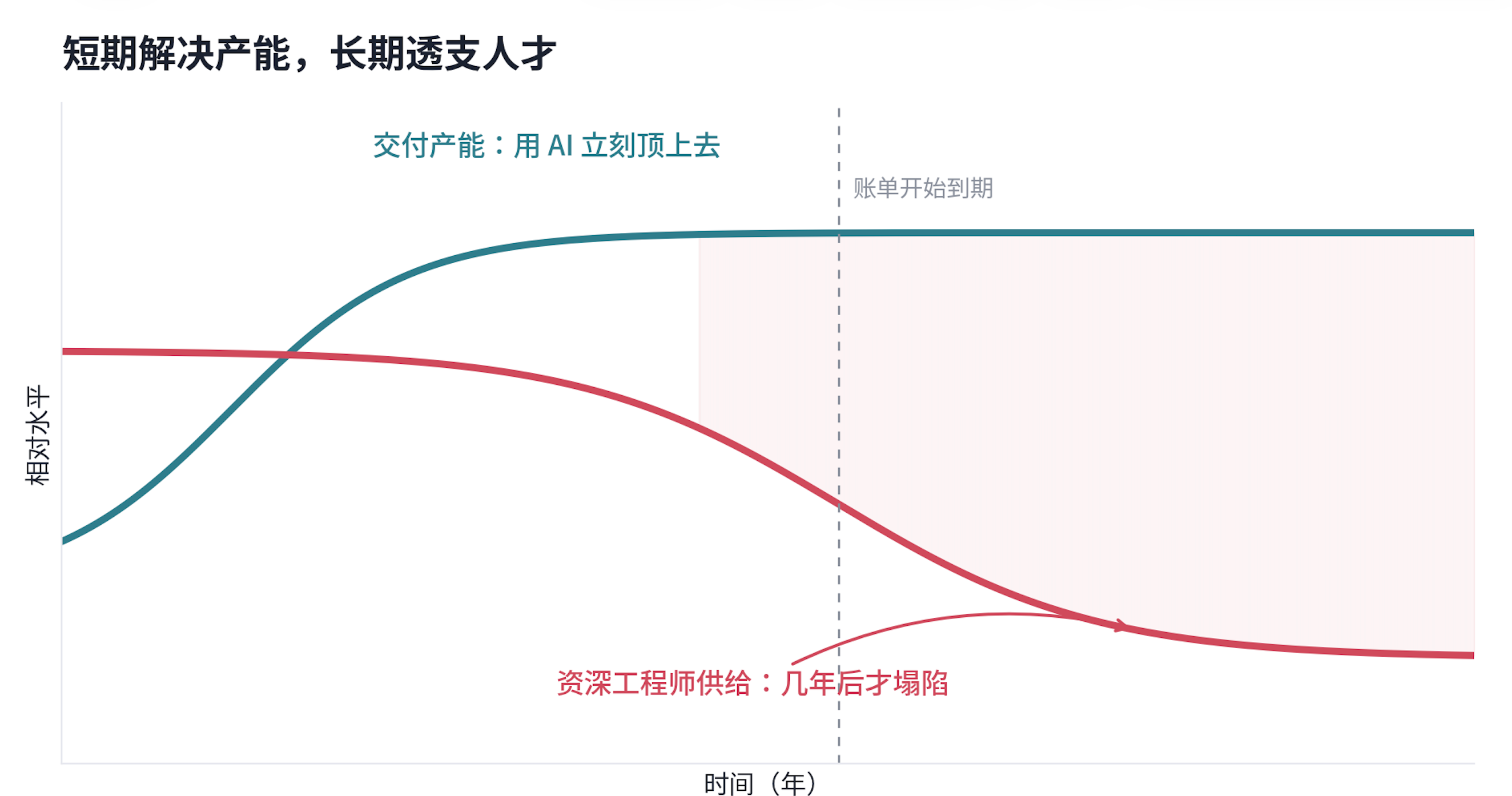 程序员的下一代，谁来培养？