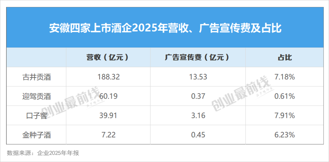 蜜雪冰城的玩法，口子窖能复制吗？