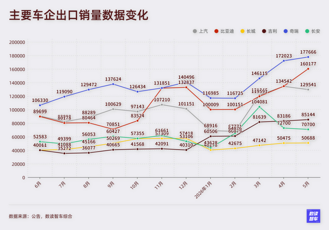 蔚来理想口水战，赛力斯引辟谣，国产新能源逼急欧洲