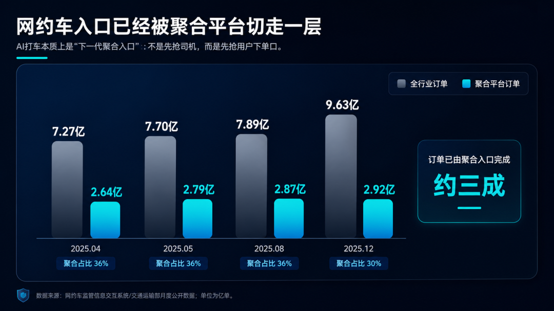 豆包为什么选中了曹操出行？