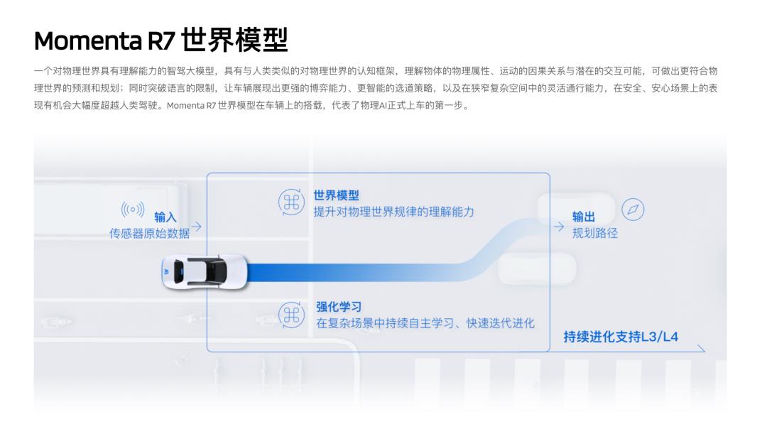 Momenta上市前夜：当车企学会赛马，第三方方案商还有没有未来？