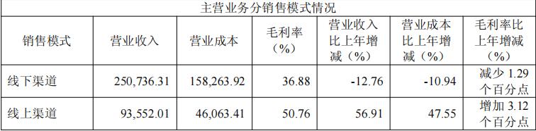 股价过山车，天味食品能靠高溢价并购重回市值巅峰吗？
