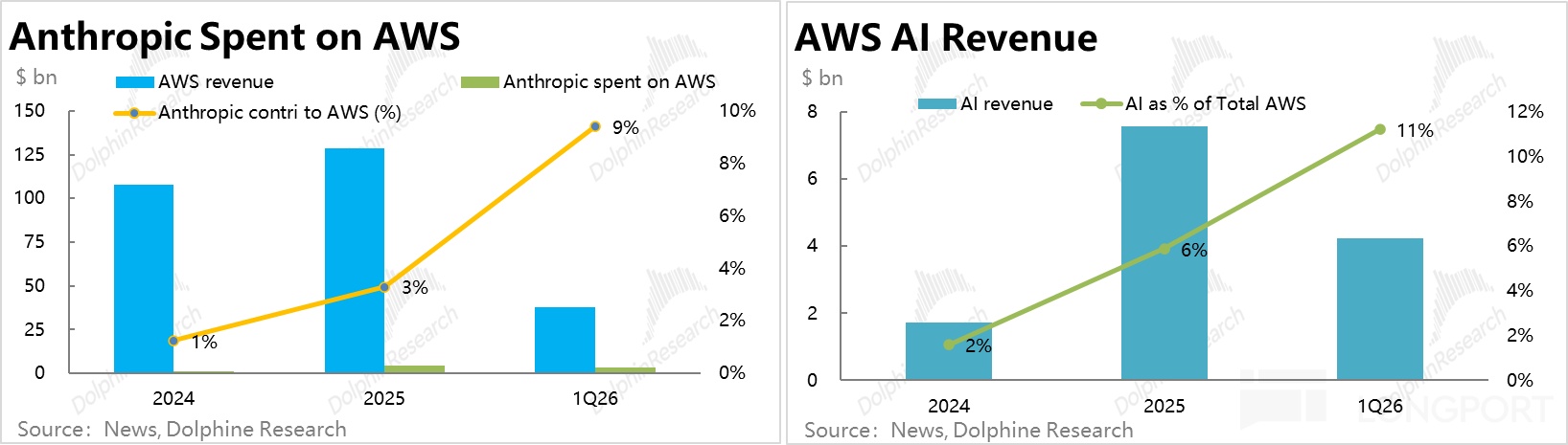 “AI 拉胯” 亚马逊：会上演逆袭大戏吗？