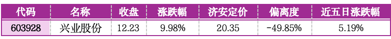 价值判断：涨停板的投资机会和风险提示（6月26日）｜上市公司观察