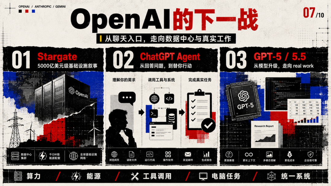AI御三家战争：革命、分裂与帝国反扑