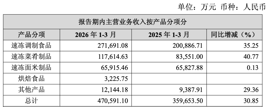 一口气选三名董事长，安井食品告别刘鸣鸣时代