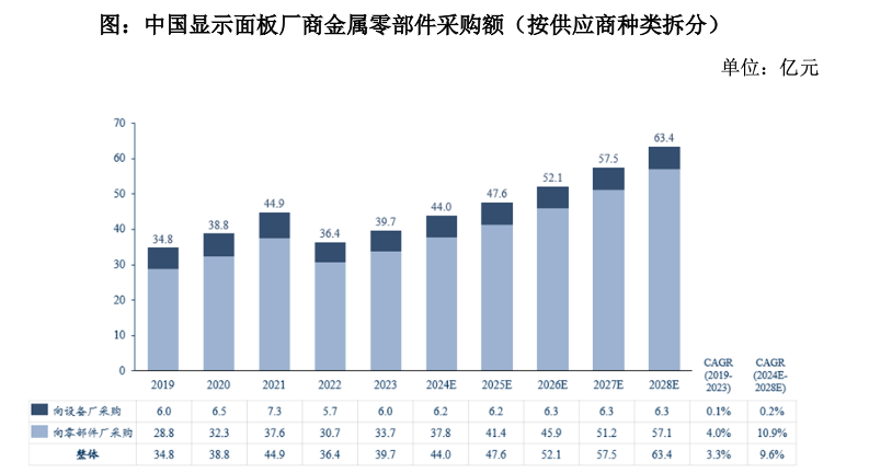 暴涨12倍的臻宝科技：藏在晶圆厂里的零部件生意