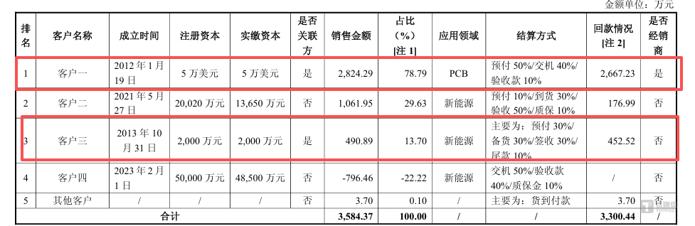 图源：2025年年报问询回复公告