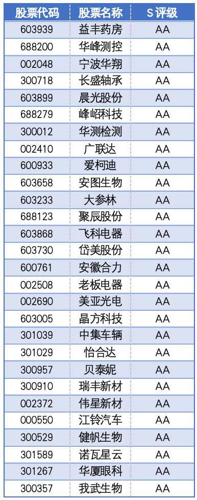 【ESG-V评级观察】A股信任体检：从公益叙事走向利益相关方治理