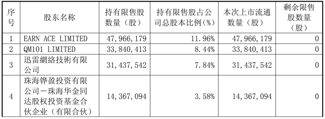 2.27亿股解禁，影石会被抛售吗？