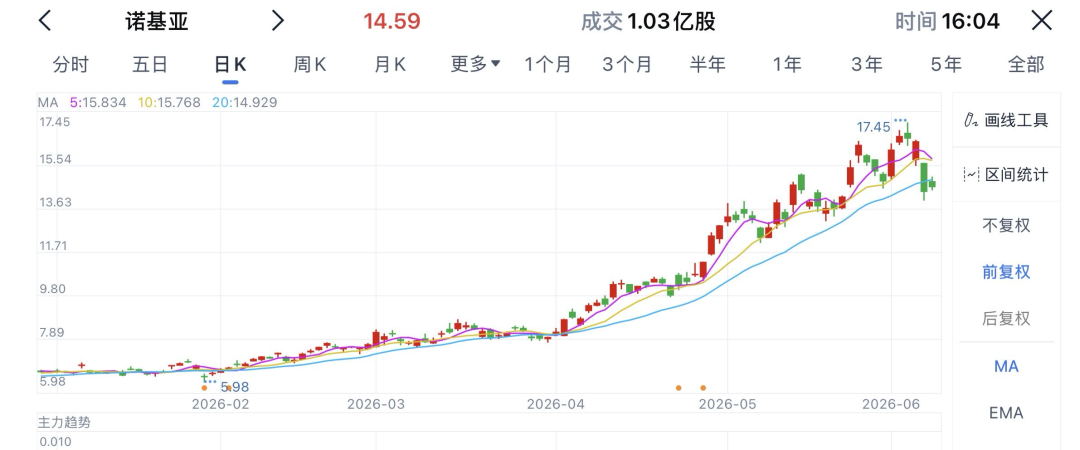 一场算法幻觉引发的乌龙：SpaceX要收购诺基亚？别被AI洗稿自媒体骗了