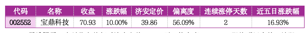价值判断：涨停板的投资机会和风险提示（6月16日）｜证券市场观察