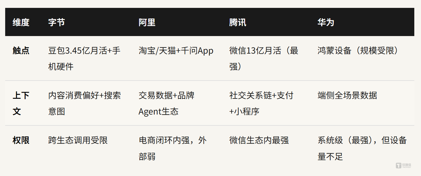 AI竞赛下半场：忘掉聊天机器人，入口与执行权定生死