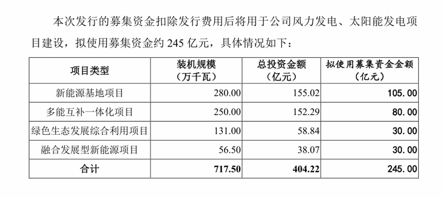 华润新能源“风光”大棋局：解码新能源巨头的硬核、高效与战略蓝图