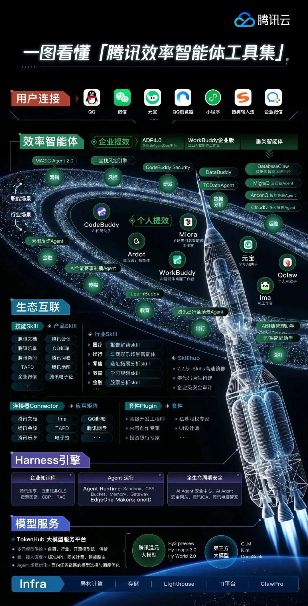 AI生态之战打响：微信做入口，腾讯来托底