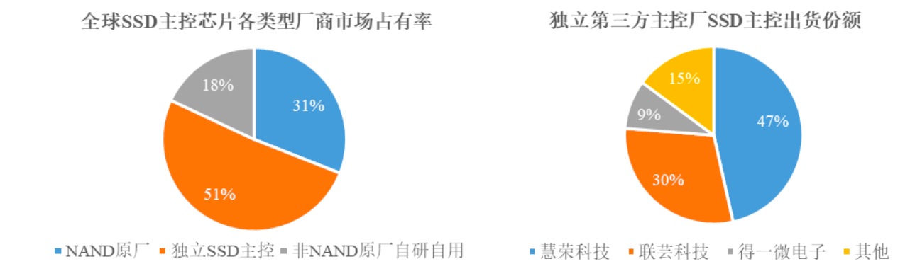 (来源:联芸科技公告)