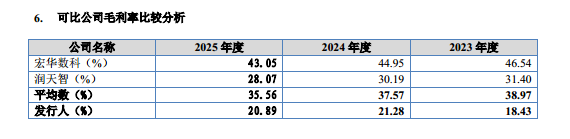 世纪数码：增收降利，低研发、低毛利并存，募资扩产遭问询｜IPO观察