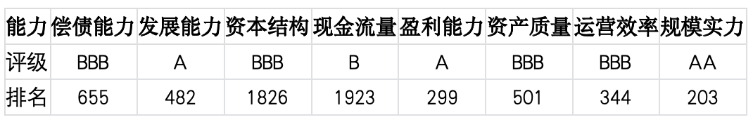 上市公司TOP5济安评估（5月25日至5月31日）｜上市公司观察