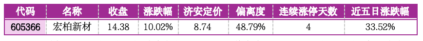 价值判断：涨停板的投资机会和风险提示（6月26日）｜上市公司观察