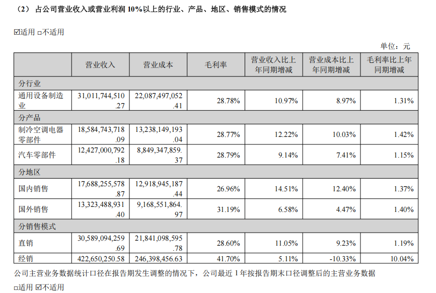 马斯克机器人再好，也挡不住三花智控高管“教育式减持”