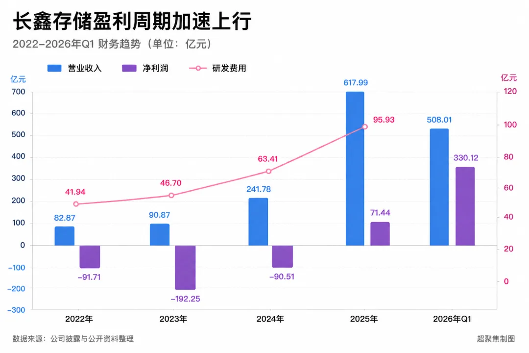 美光手撕苹果，库克求救长鑫