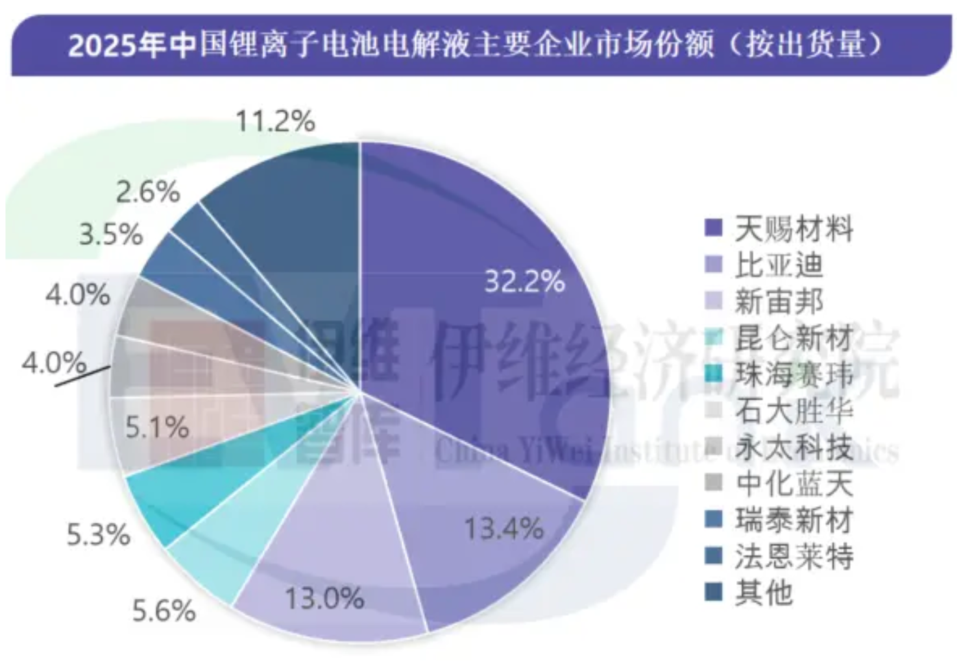 “宁王”扫货，电解液格局重塑？｜行业风向标