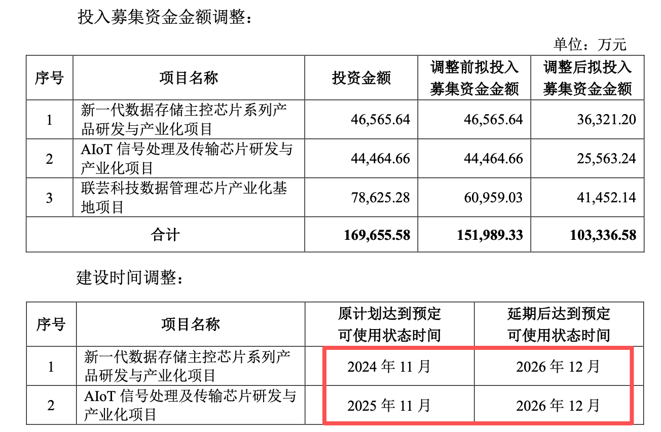 (来源:联芸科技2024年12月公告)