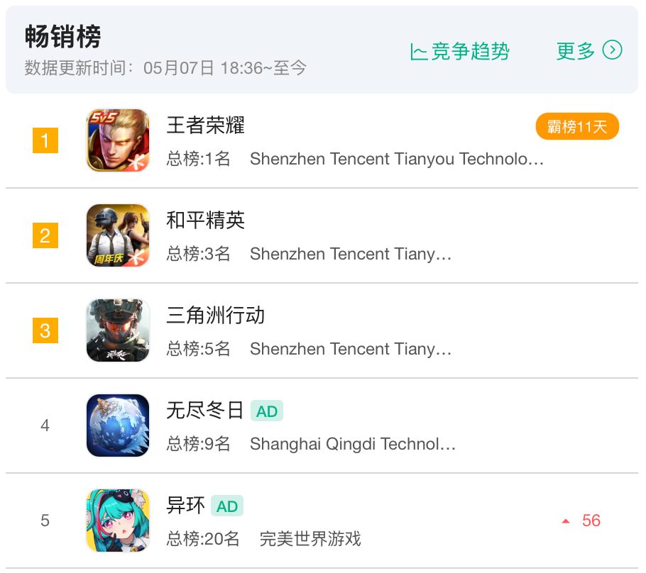 《异环》还在C，完美世界怎么先被错杀了？