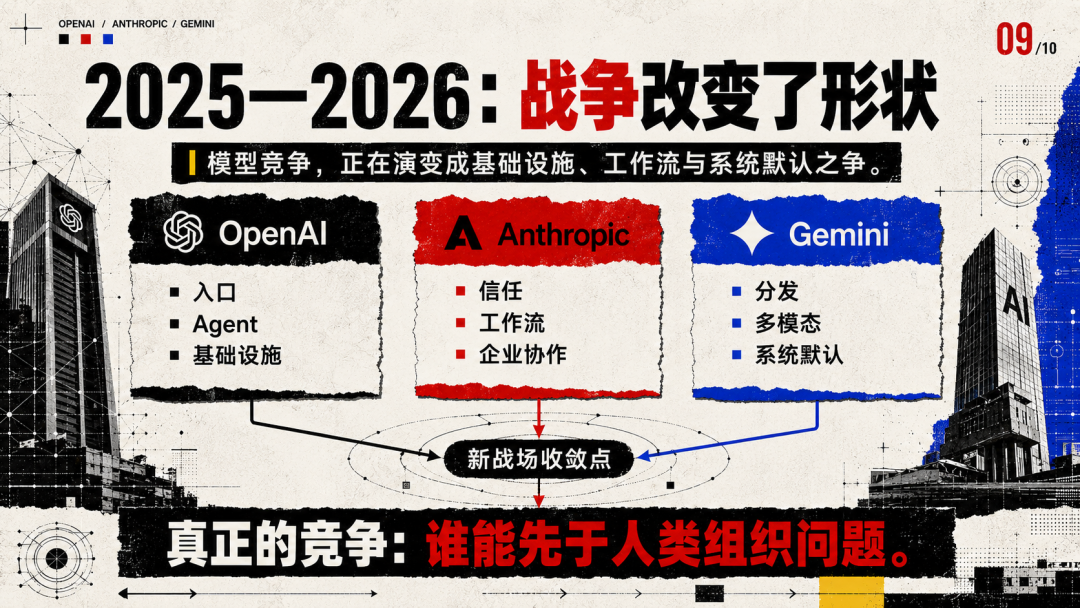AI御三家战争：革命、分裂与帝国反扑