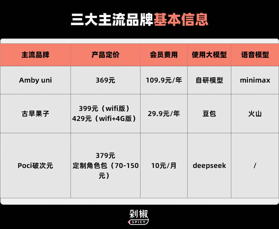 定制专属男友，梦女对话机能成为AI陪伴玩具的新风口吗？
