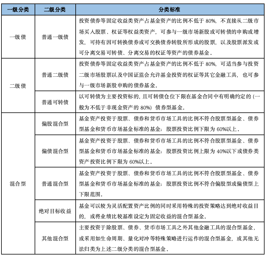 固收+基金深度掘金：2026Q1市场洞察与精选策略