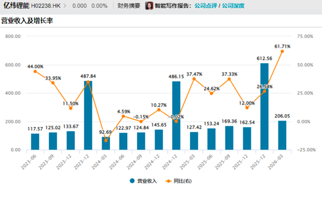 机器人赛道太火爆，惠州电池大王也下场了