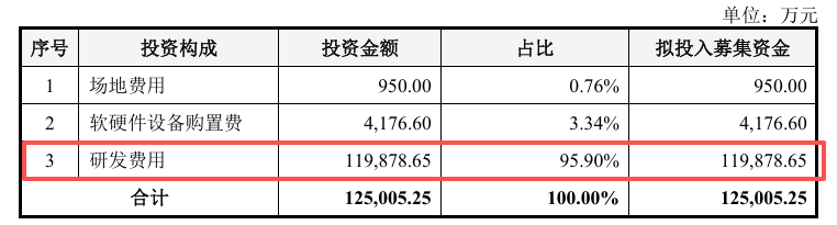 光伏及半导体高端装备研发项目投资测算