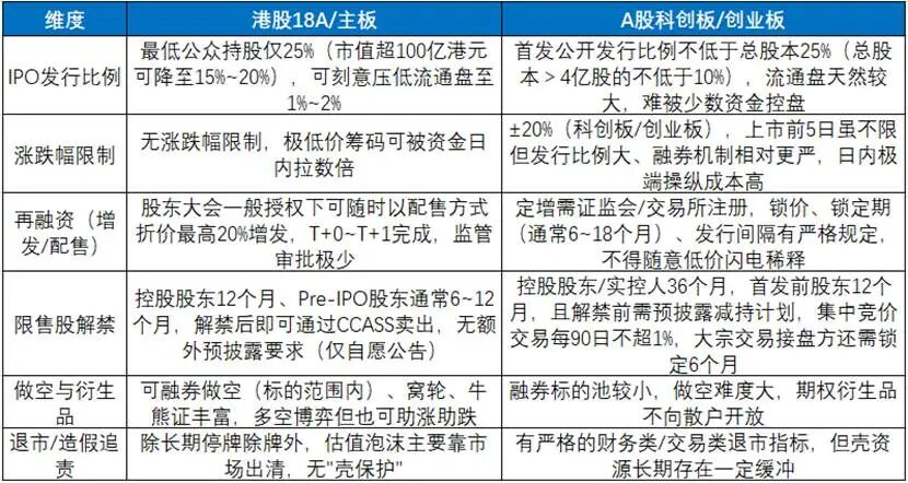 药捷安康：2700亿泡沫的诞生与坍缩