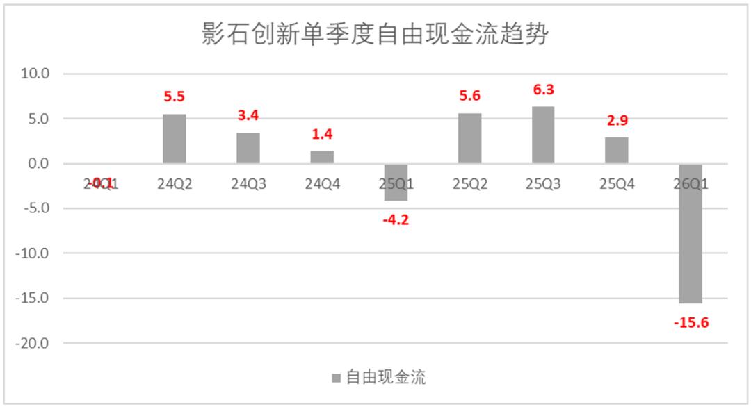 影石、大疆的无人机影像战争，比“外卖大战”还惨烈